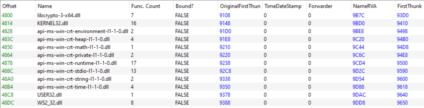 Import Directory Table