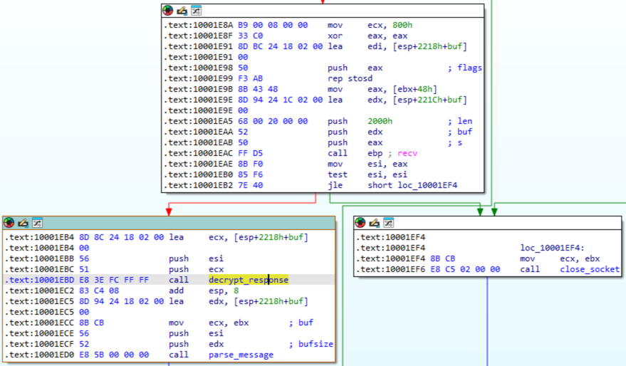 Receive message and decrypt